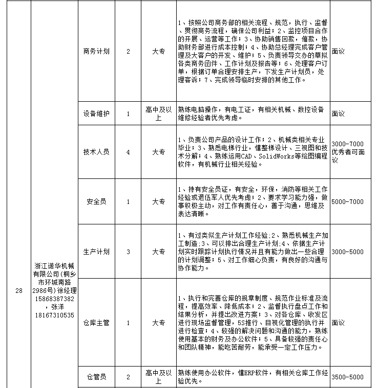 高桥街道最新招聘信息汇总