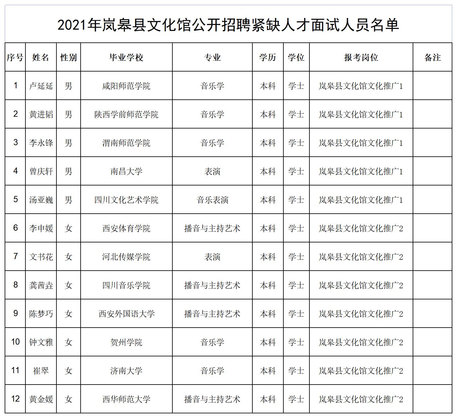 米脂县文化局最新招聘信息与招聘细节深度解析