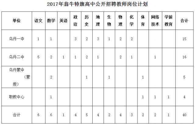 赤峰市教育局最新招聘公告概览