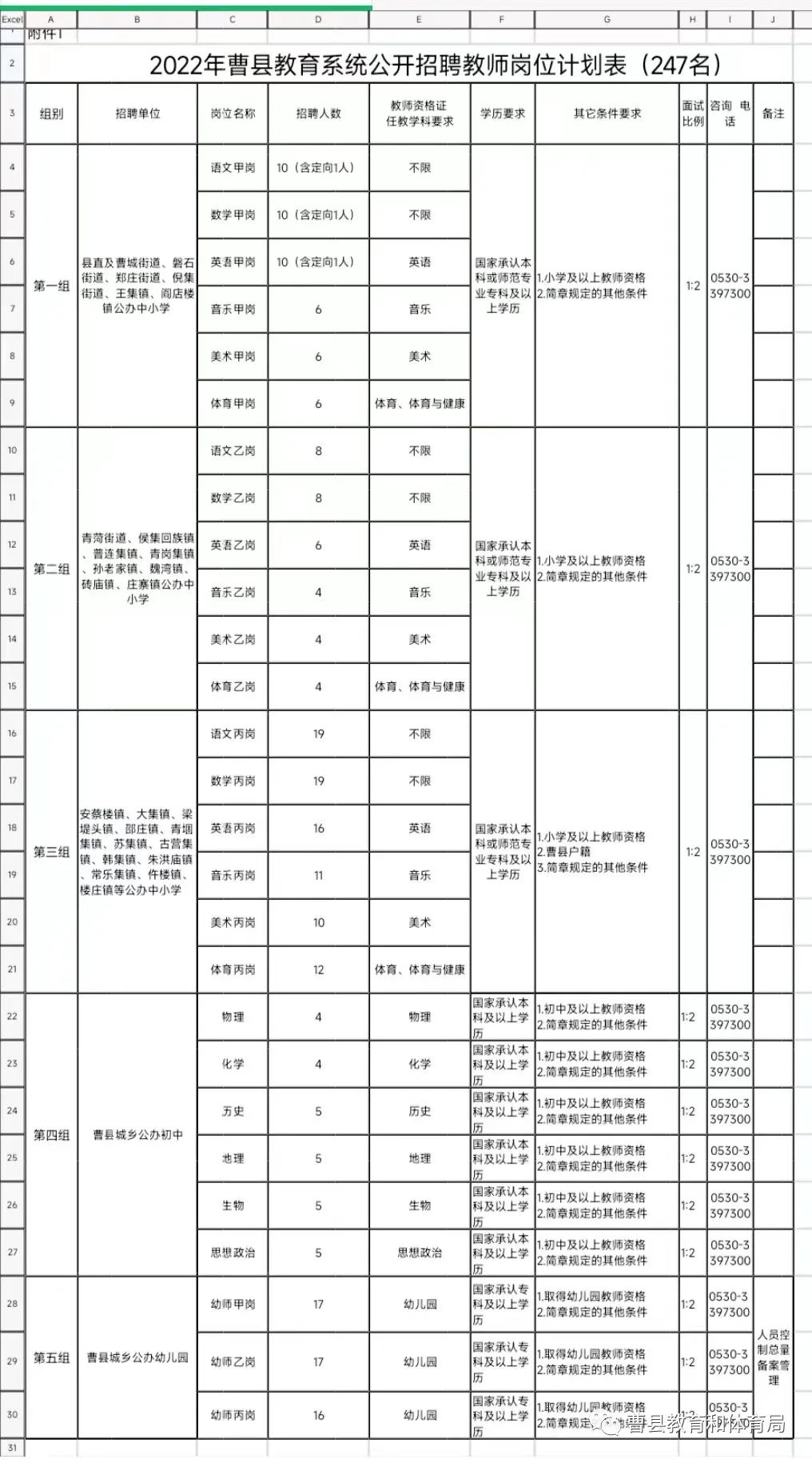 曹县特殊教育事业单位招聘信息与动态概览