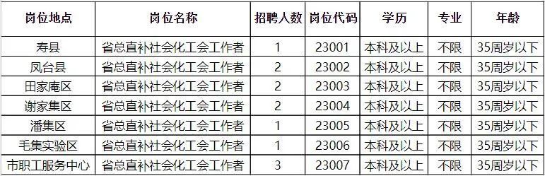 瓮安县科技局招聘信息与更多工作机会探索