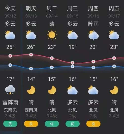 莲华镇天气预报更新通知