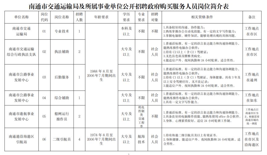 南谯区交通运输局招聘启事，最新职位空缺与要求