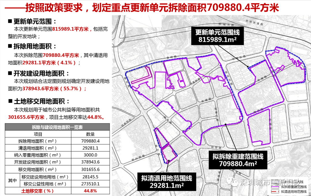 马王村委会发展规划概览