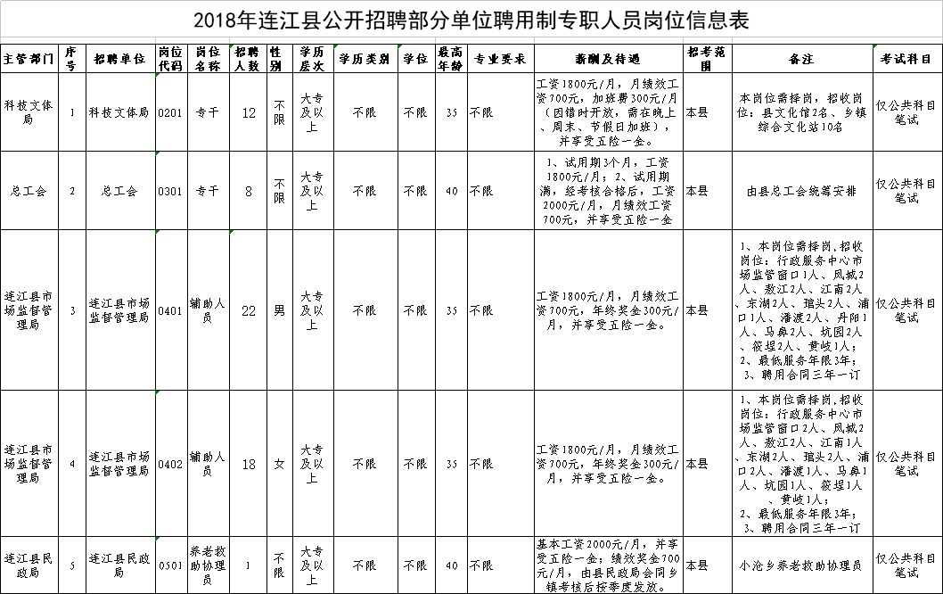 连江县统计局最新招聘启事概览