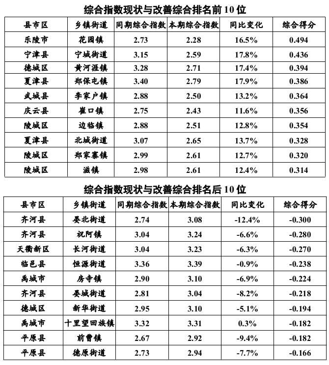 恒源街道新领导团队引领下的新气象