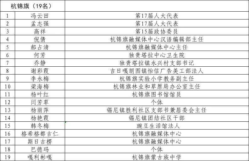 鄂尔多斯市物价局最新招聘公告发布