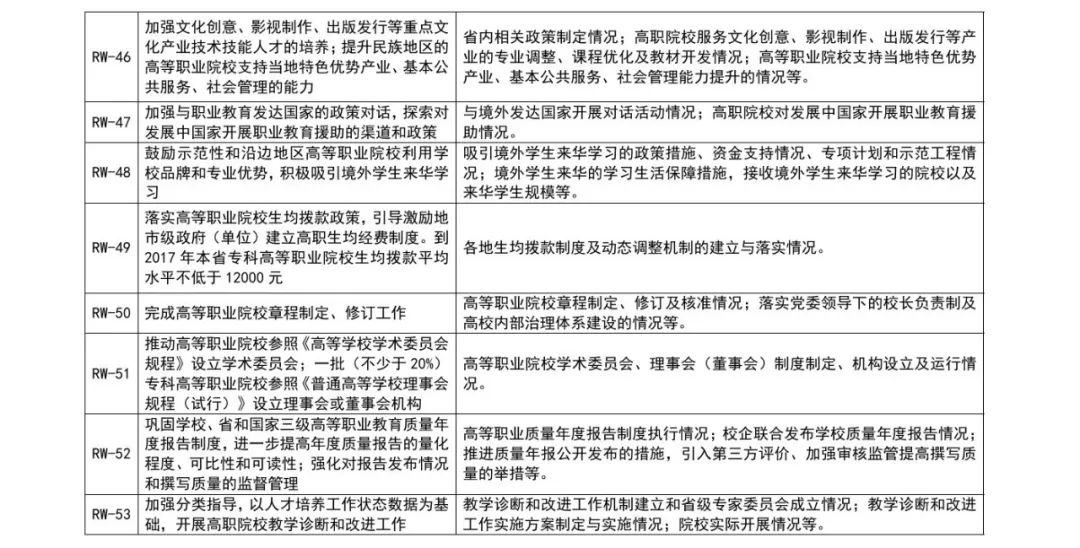 市中区成人教育事业单位发展规划概览