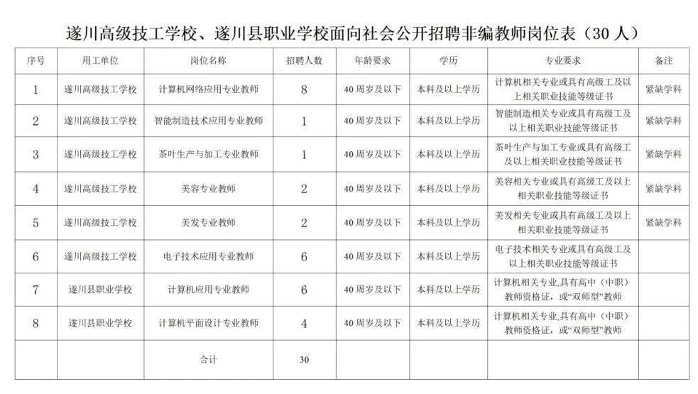 遂川县发展和改革局最新招聘公告概览