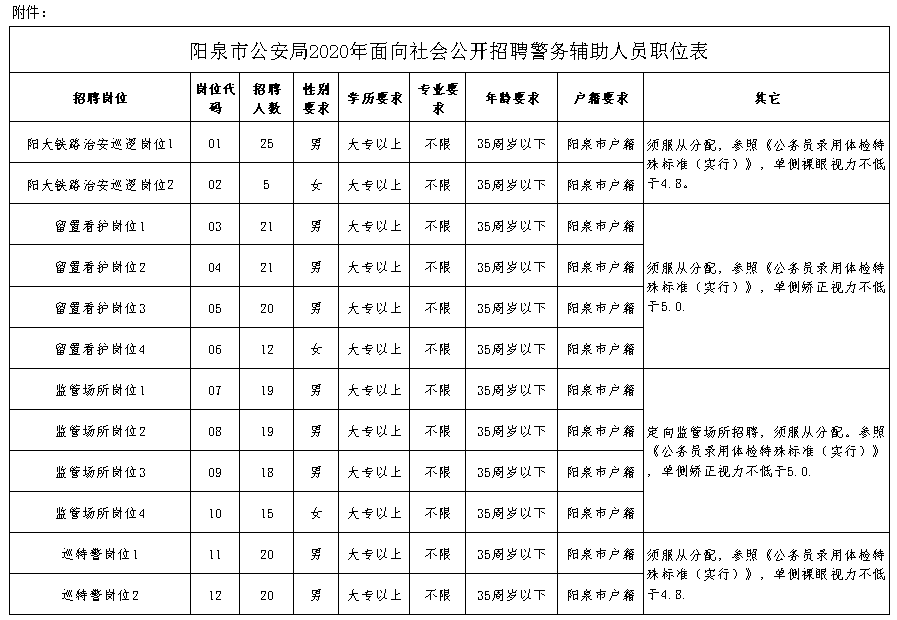 阳泉市招商促进局最新招聘概览