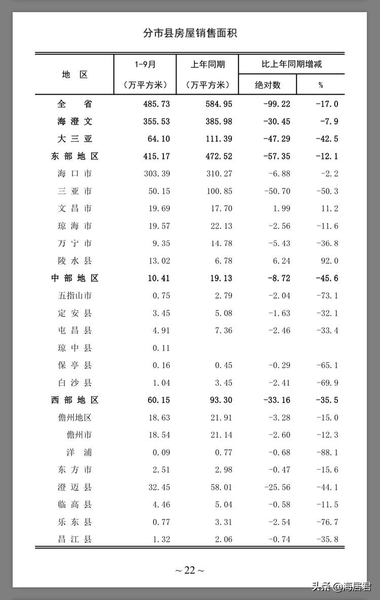 海南区统计局最新项目概览与数据分析