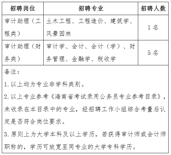 青冈县审计局最新招聘启事概览