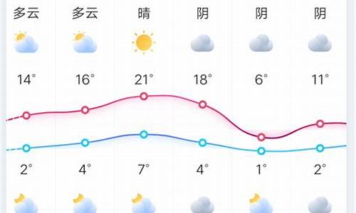 国宝乡天气预报更新通知