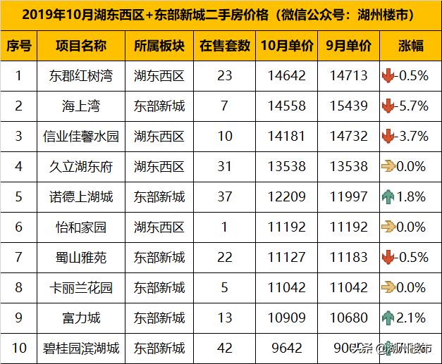 湖东开发区未批镇最新动态深度解析