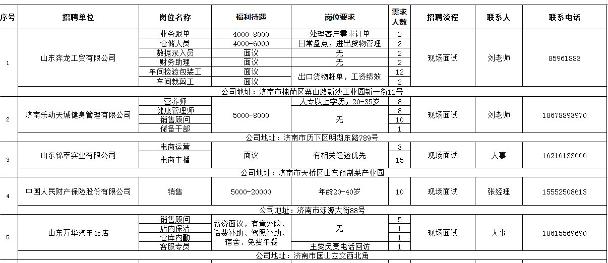 中原区人力资源和社会保障局最新招聘概览