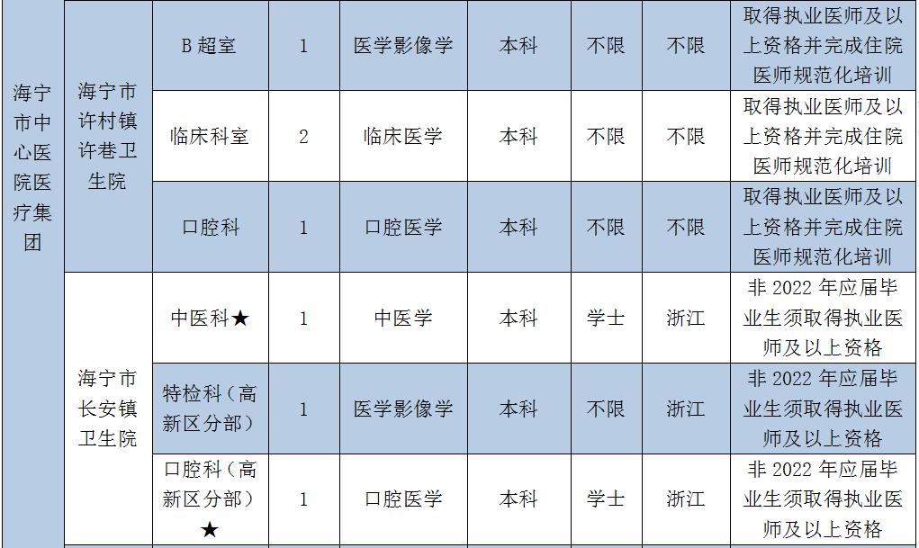 海宁市退役军人事务局最新招聘概览