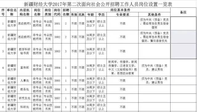 皮山县公安局最新招聘概况及职位信息