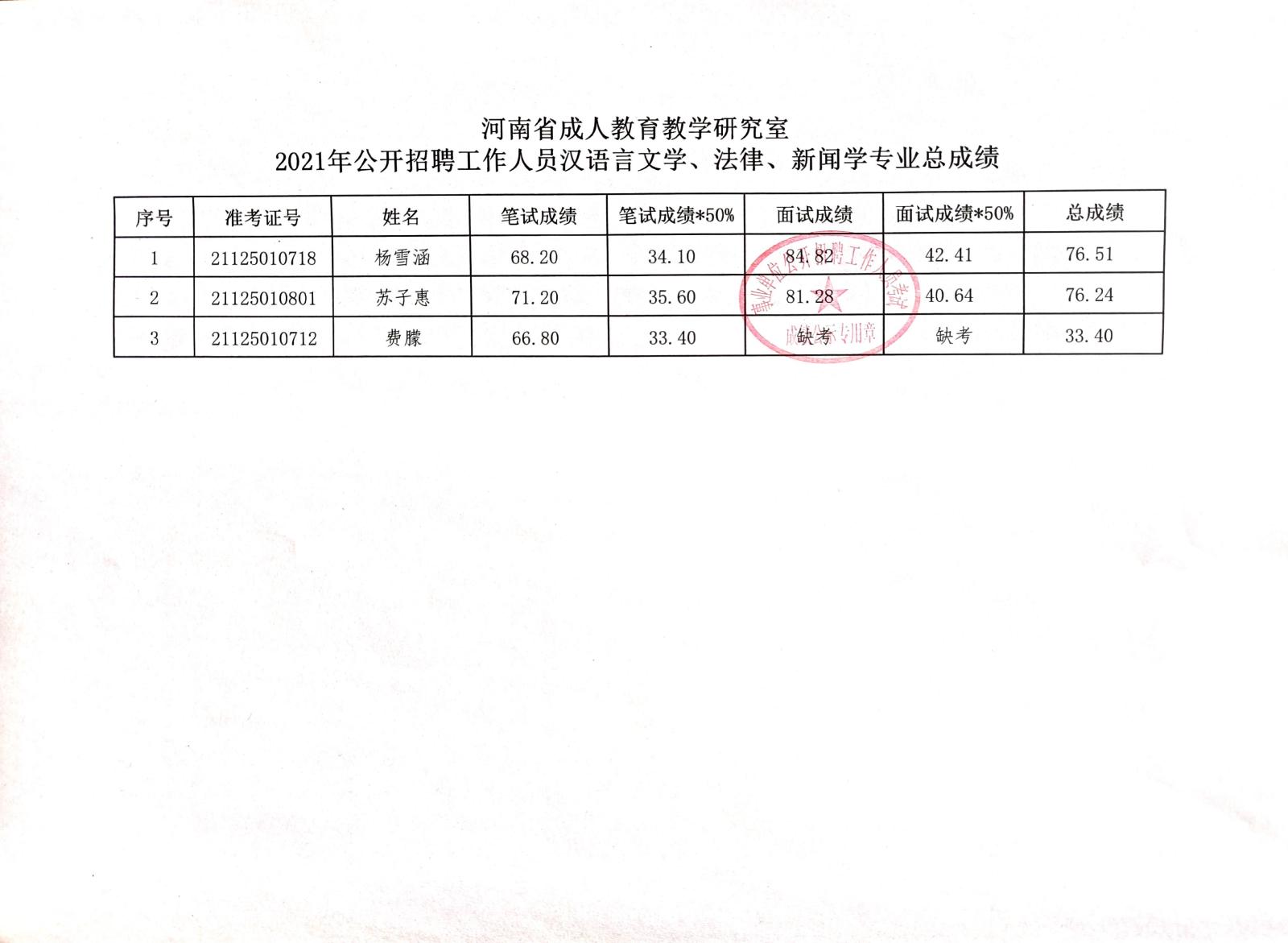 渝北区成人教育事业单位招聘最新信息总览