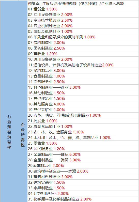 三条岘村委会天气预报更新通知