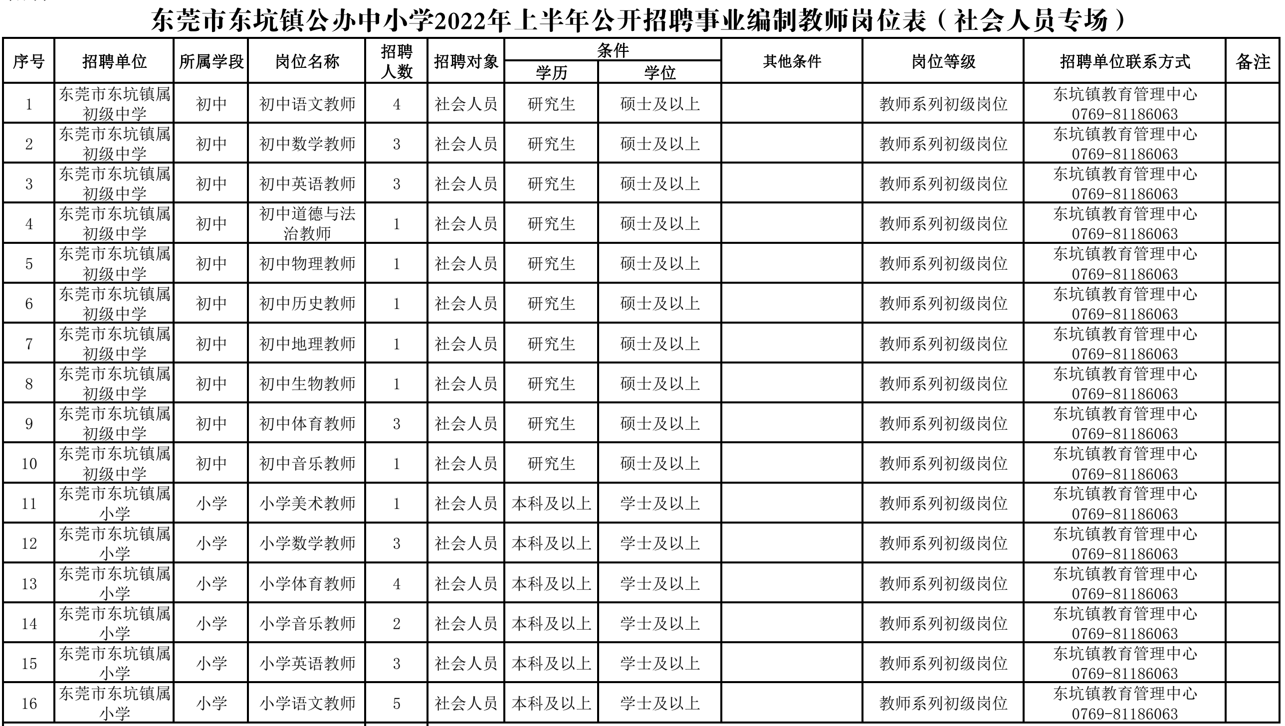 东源县小学最新招聘概览，教育职位空缺与申请指南