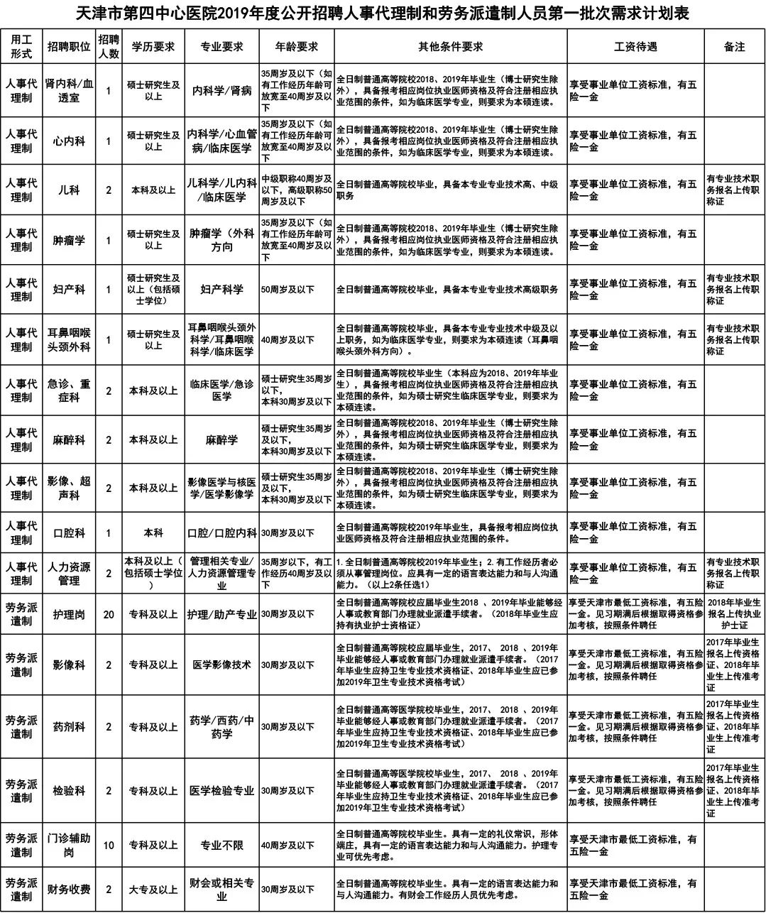 宁河县人民政府办公室最新招聘概览