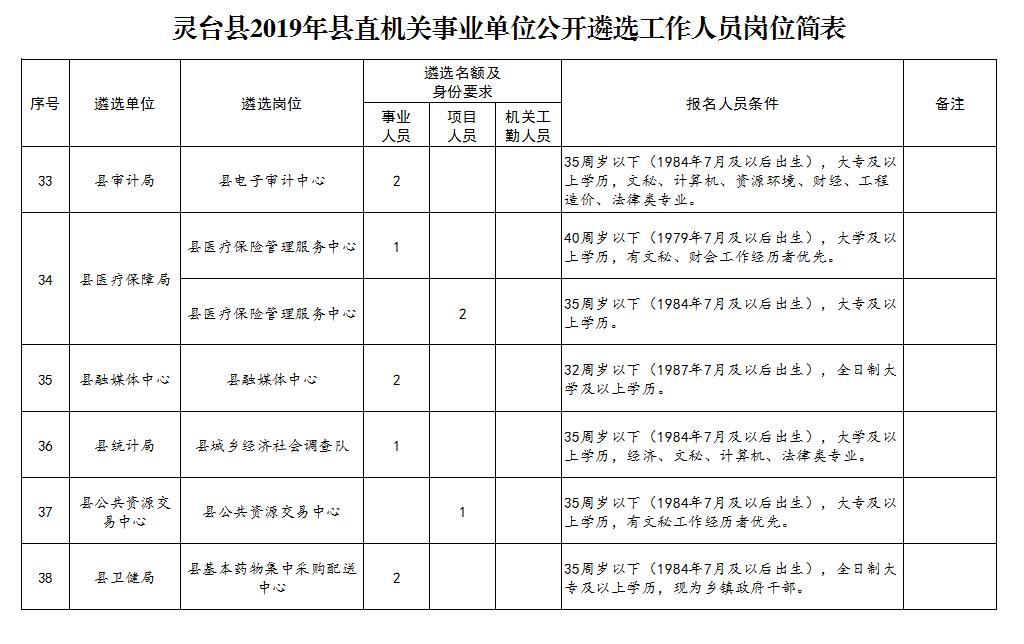 灵台县数据和政务服务局人事任命，推动政务数字化转型迈出重要步伐