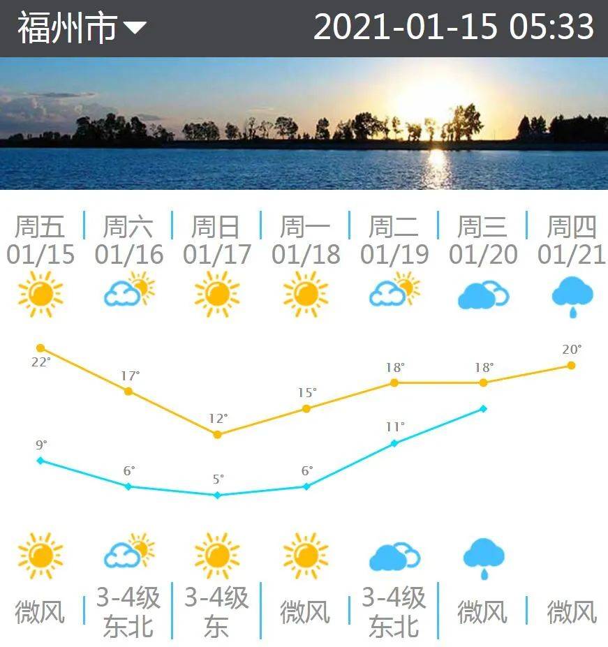 东岭乡天气预报更新通知