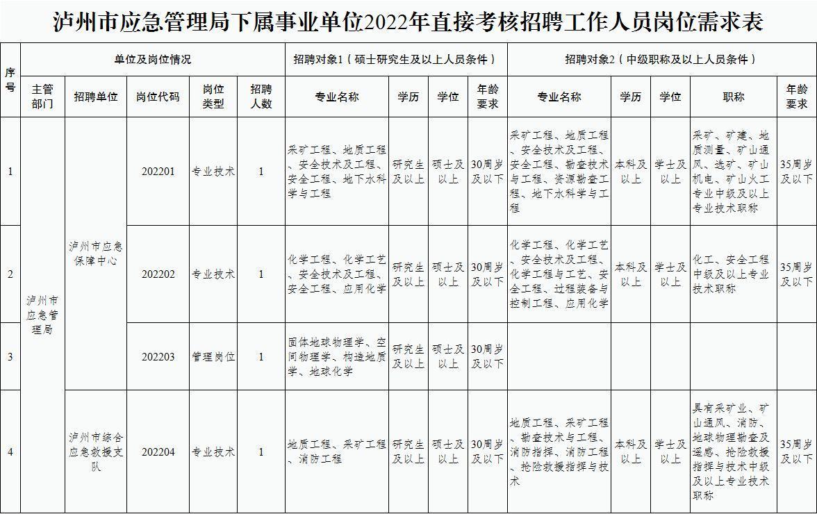 雁江区应急管理局最新招聘信息全面解析