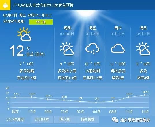 范楼镇天气预报更新通知