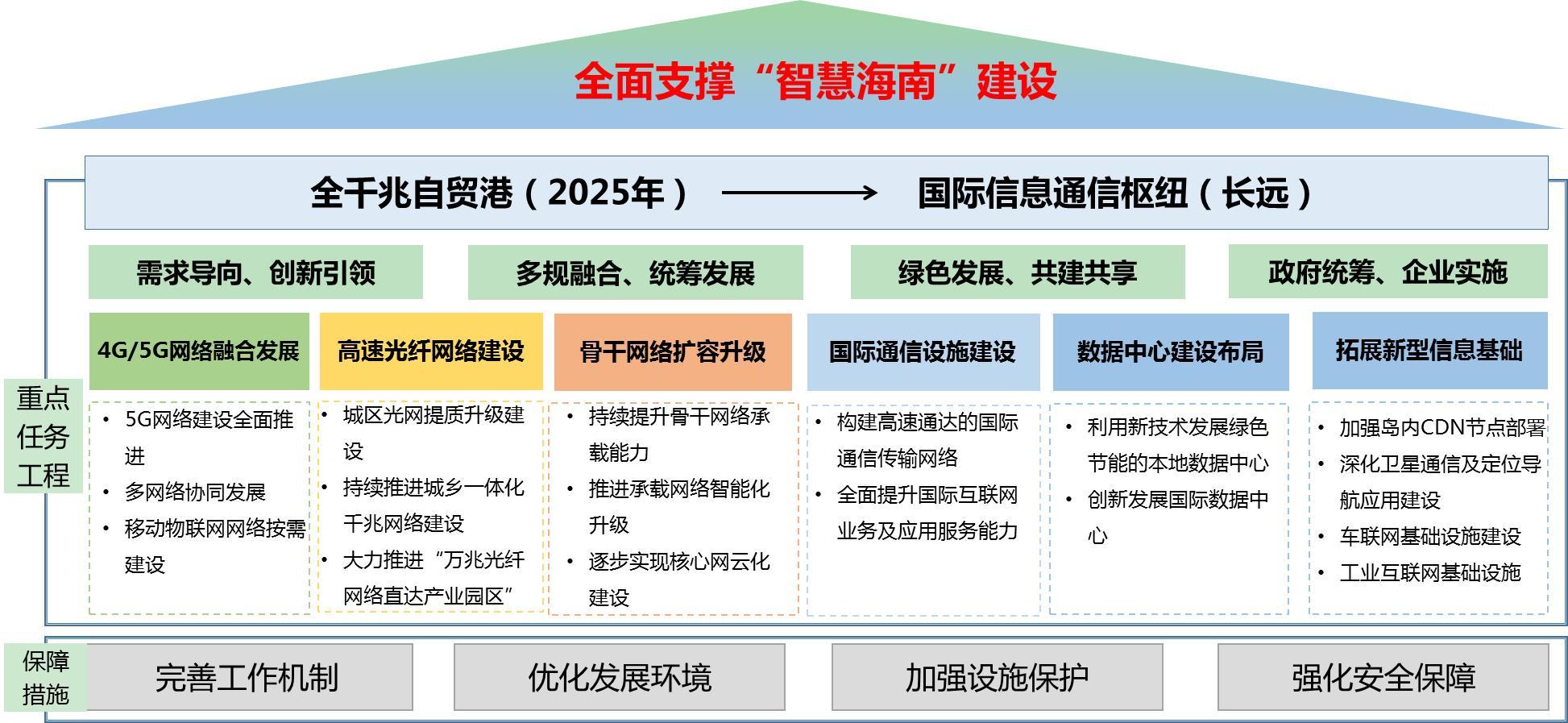 文昌市科技工信局最新发展规划概览