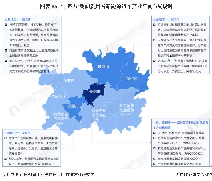 郧县人力资源和社会保障局发展规划展望