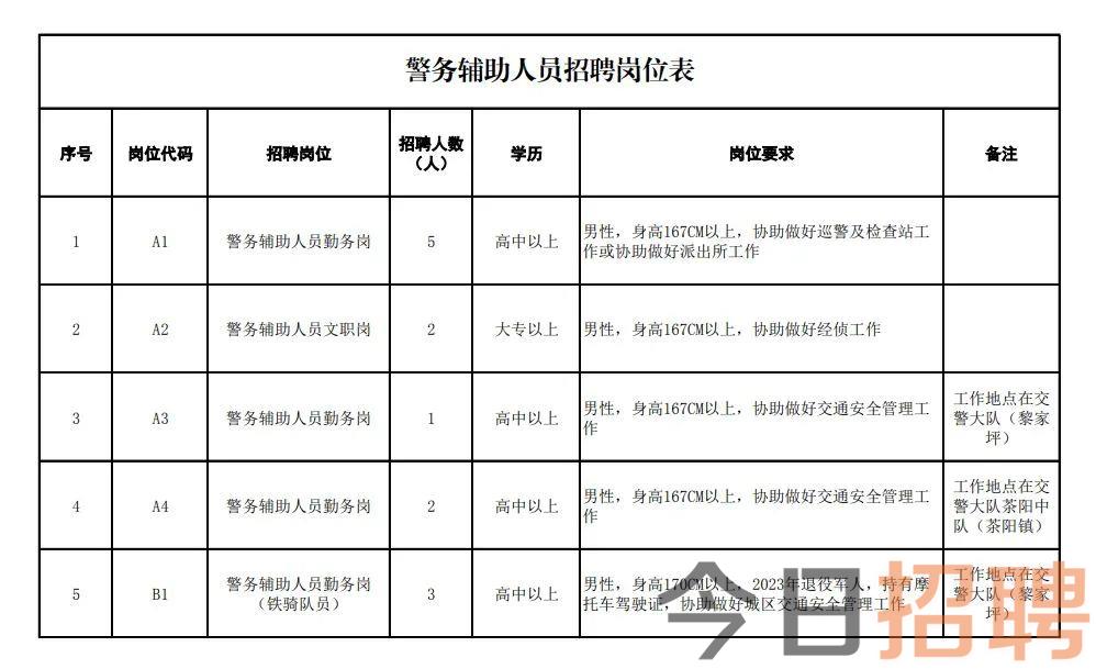 梅州市法制办公室最新招聘启事概览