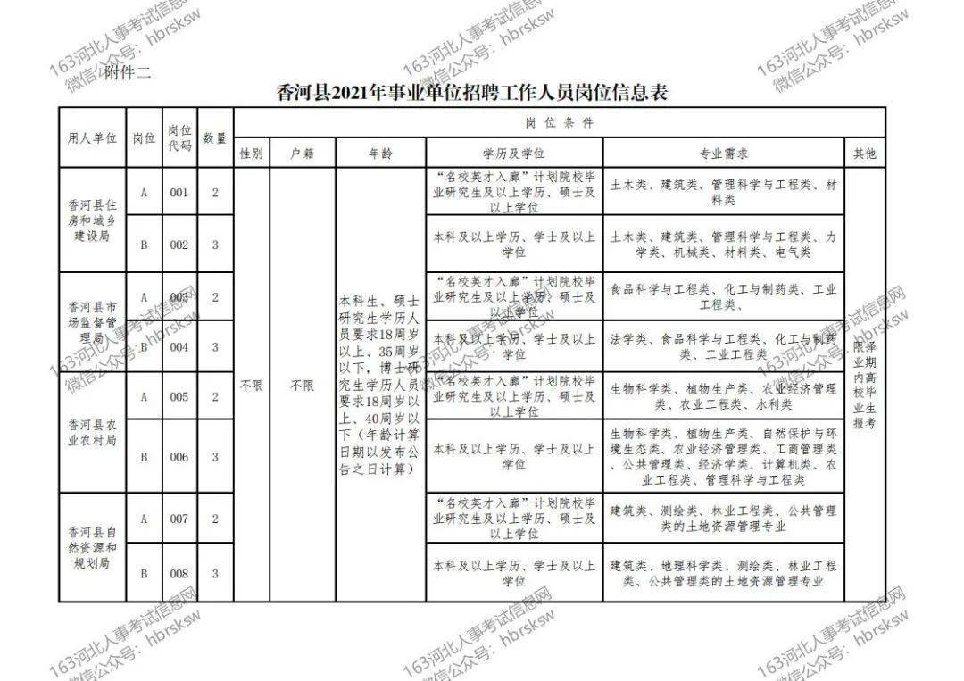 香河县县级公路维护监理事业单位发展规划展望