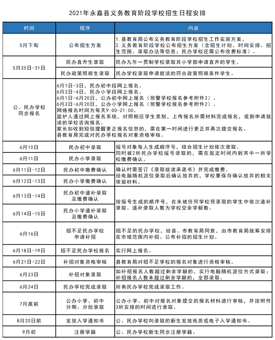 栾城县成人教育事业单位发展规划展望