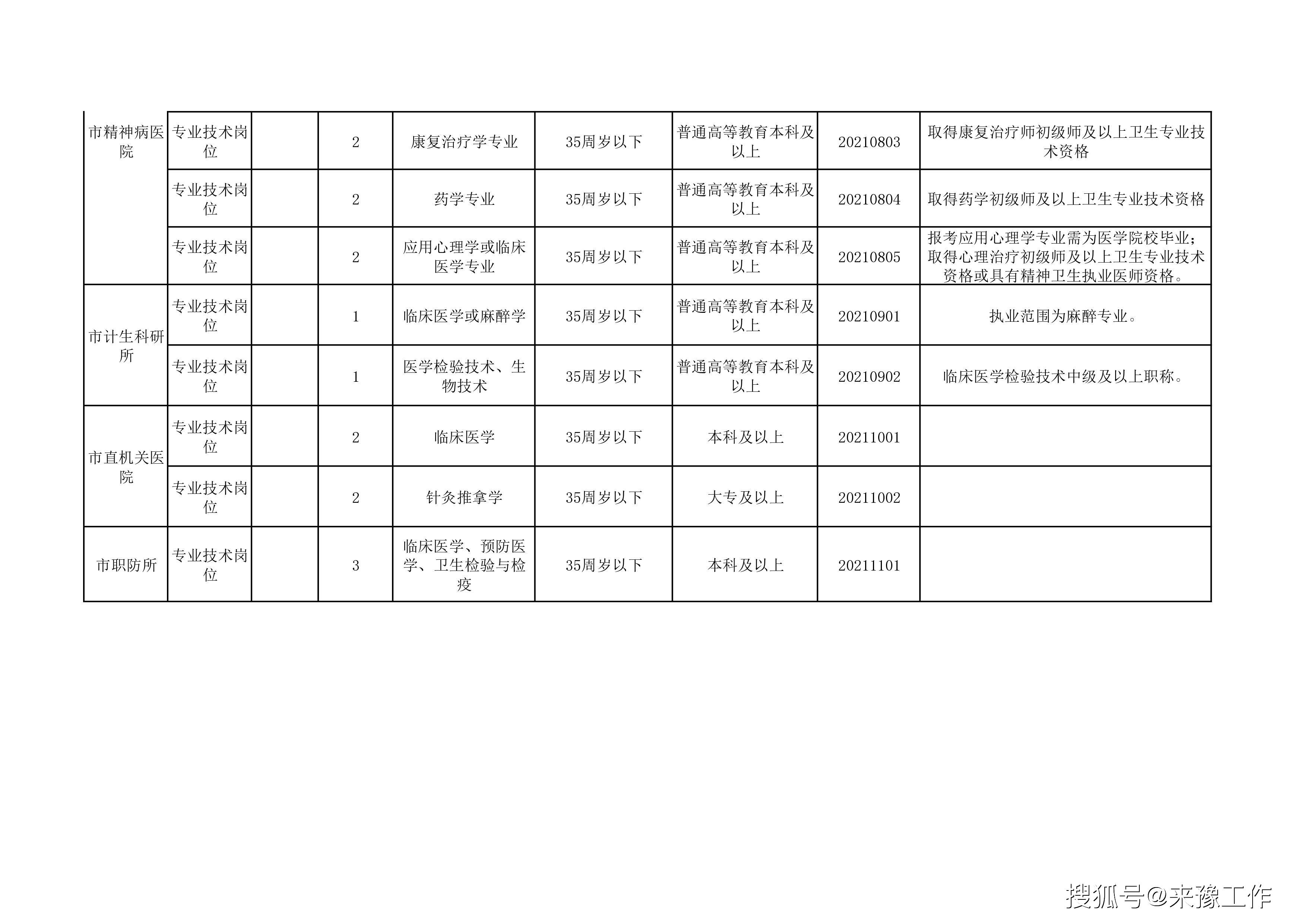 平顶山市气象局最新招聘启事