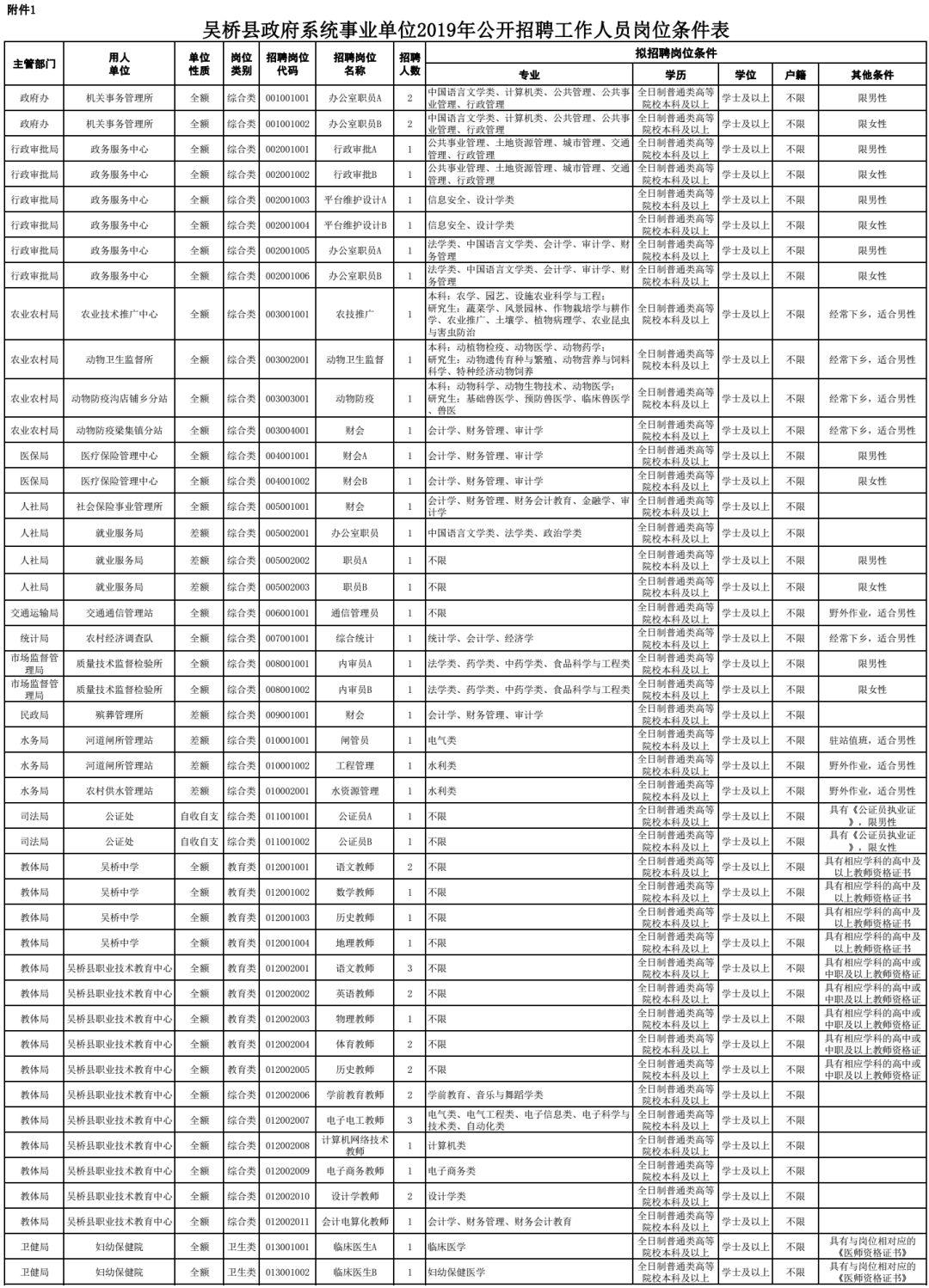 吴桥县人力资源和社会保障局最新项目概览与动态