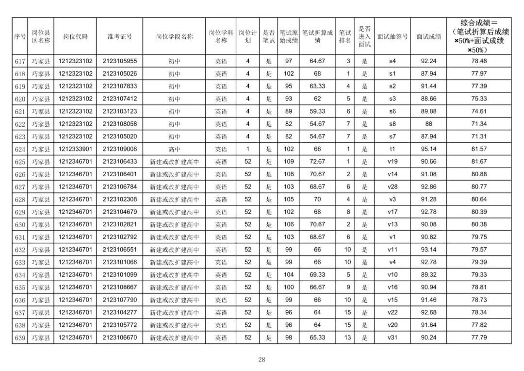 巧家县住房和城乡建设局最新招聘概况及公告通知标题