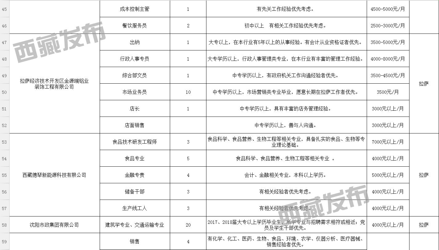 轮措村招聘信息与就业发展最新动态