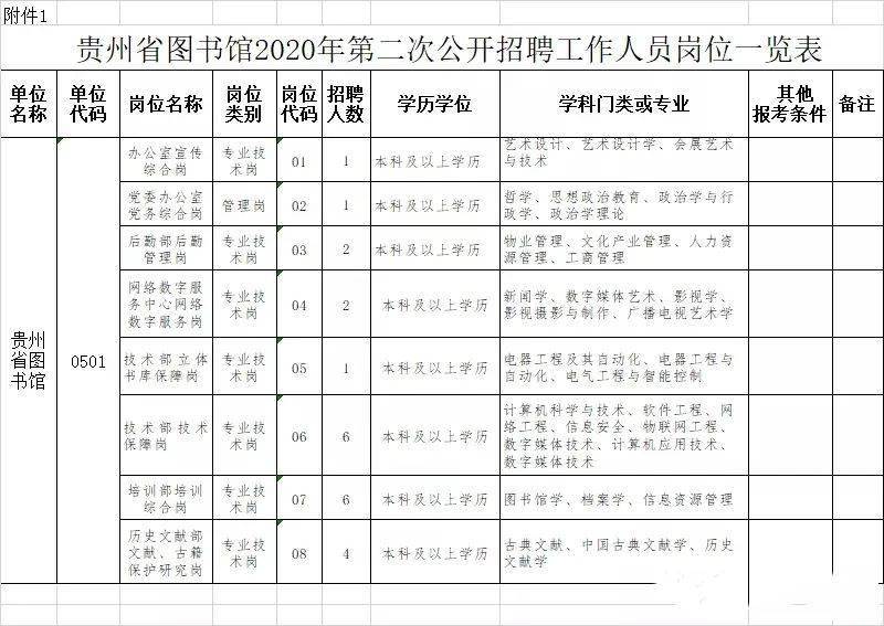 天柱县图书馆最新招聘信息与招聘细节深度解析