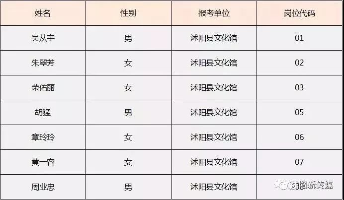 沭阳县文化广电体育和旅游局招聘新资讯详解