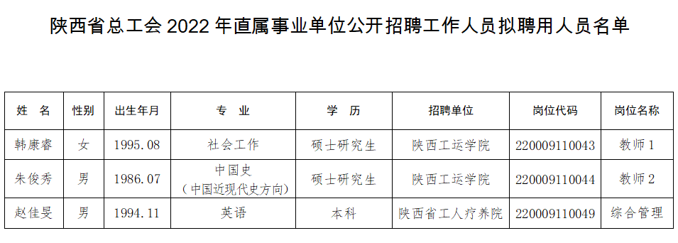 杨凌区级托养福利事业单位人事任命，开启社会福利事业新篇章