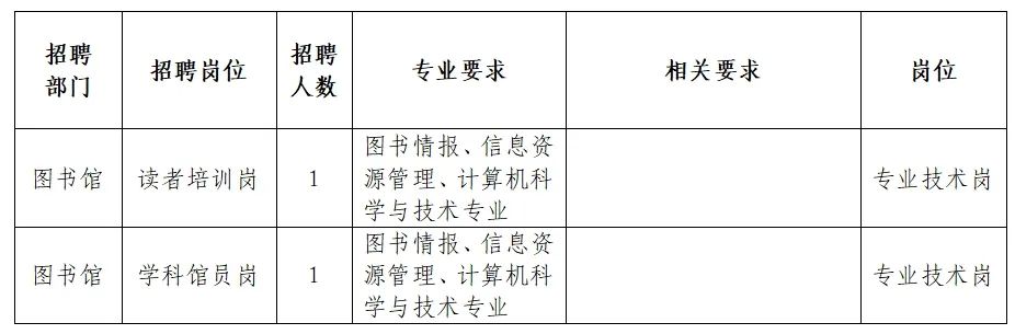 菏泽市图书馆最新招聘启事概览