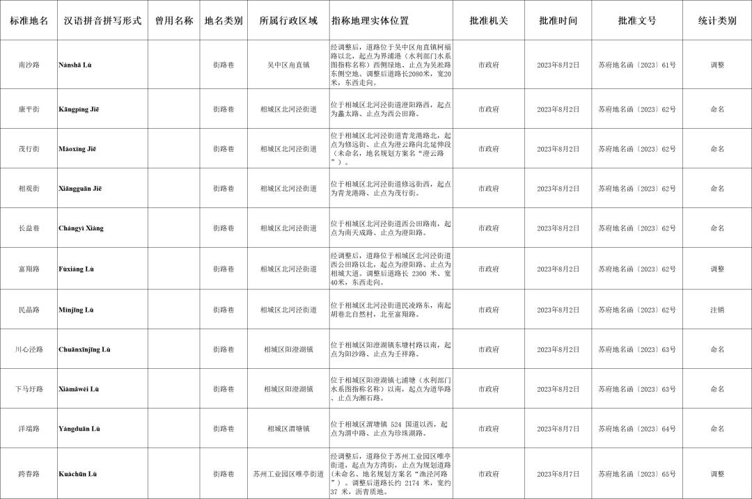 康平县民政局最新招聘信息深度解读