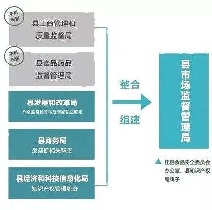 任县市场监督管理局最新发展规划概览