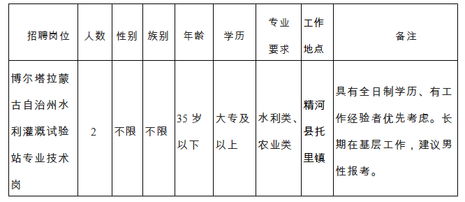 策勒县自然资源和规划局最新招聘信息详解