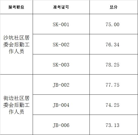 西铜社区居委会最新招聘信息全面解析