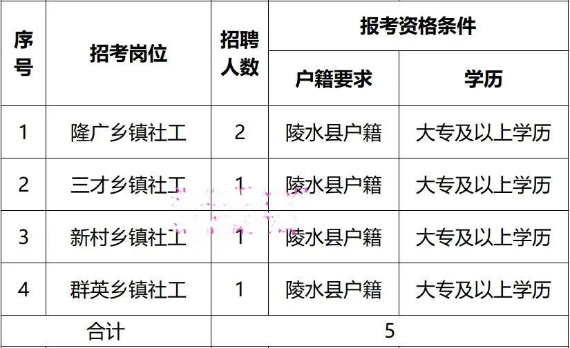 水口镇最新招聘信息概览