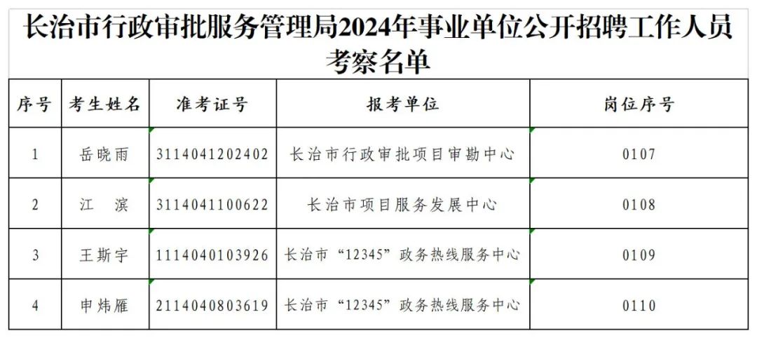 长治市工商行政管理局最新招聘启事概览