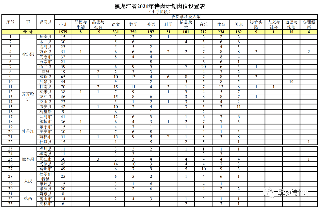 梨树区成人教育事业单位招聘最新信息全解析