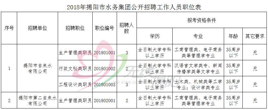 江都市水利局最新招聘概览